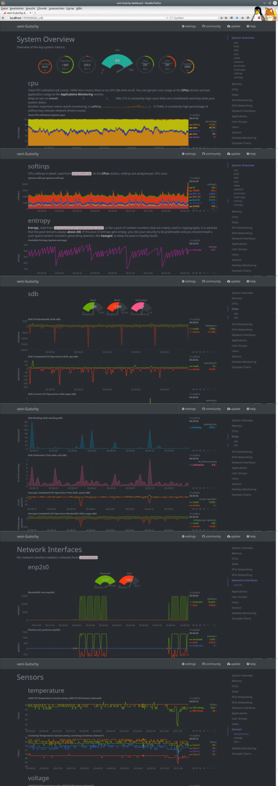 netdata - Real-time performance monitoring, done right!