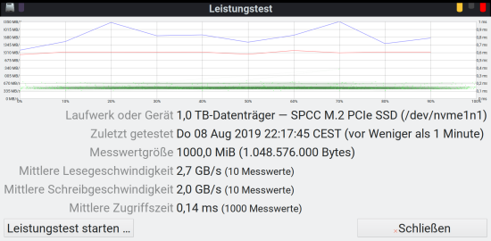 GNOME Disks